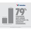 imageValvoline Restore ampamp Protect Full Synthetic 0W20 Motor Oil 5 Quart5W30